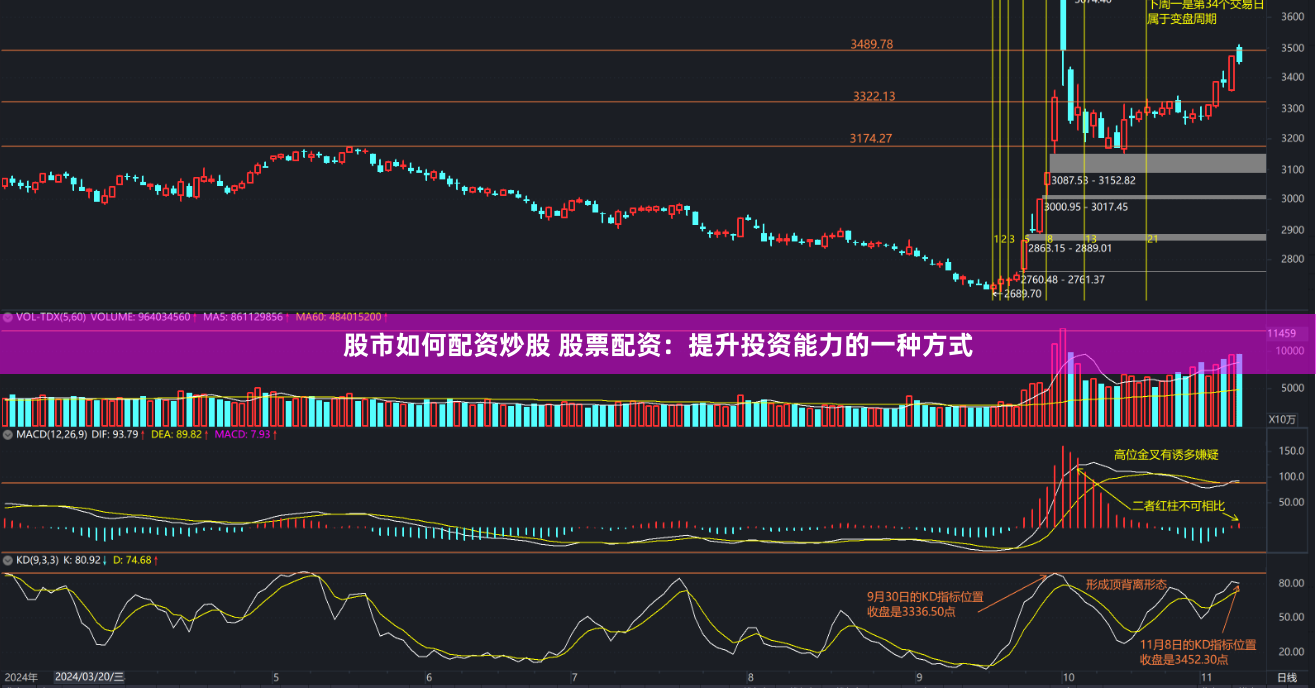 股市如何配资炒股 股票配资：提升投资能力的一种方式