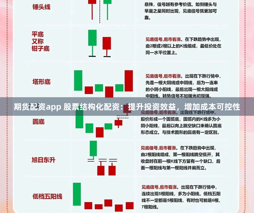 期货配资app 股票结构化配资：提升投资效益，增加成本可控性