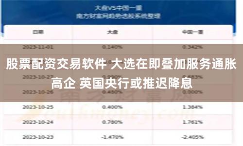 股票配资交易软件 大选在即叠加服务通胀高企 英国央行或推迟降息