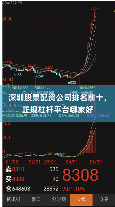 深圳股票配资公司排名前十，正规杠杆平台哪家好